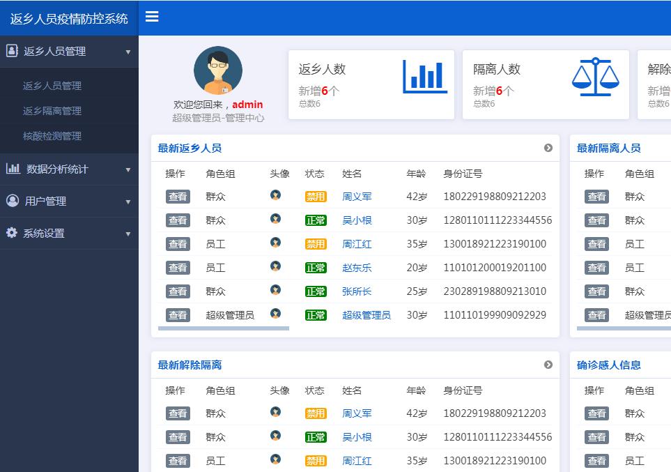 主管理頁面