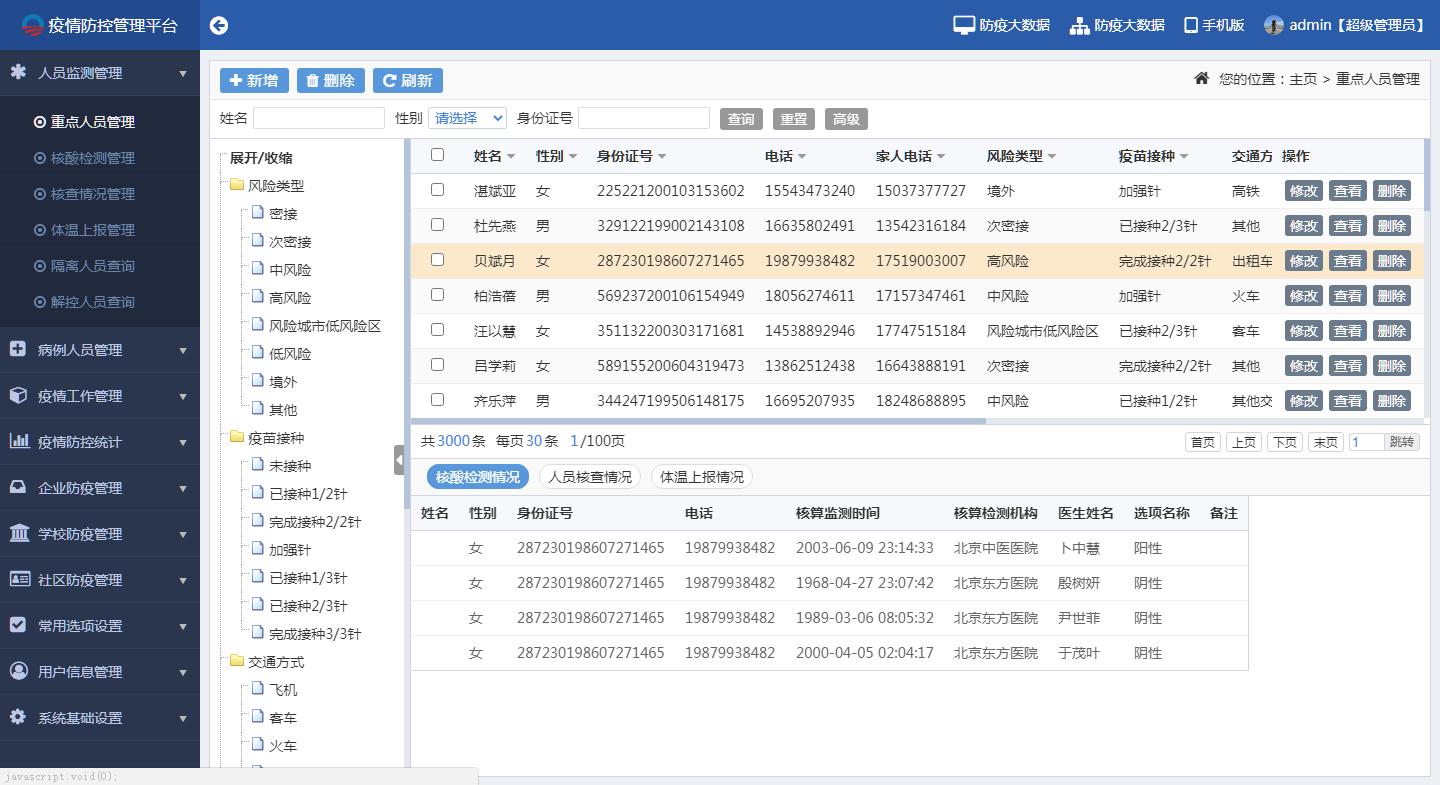 重點人員管控