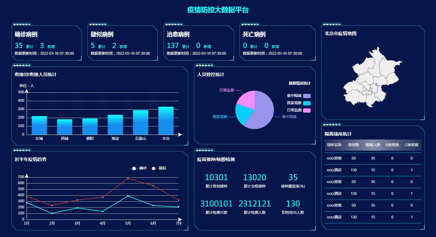 疫情防控大數據